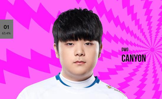 s1mple宣布退出Dota2专注CS2竞技状态重塑
