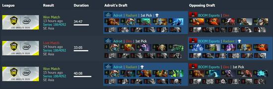 Dota2粉丝预测TI14比赛结果Team Spirit有望夺冠